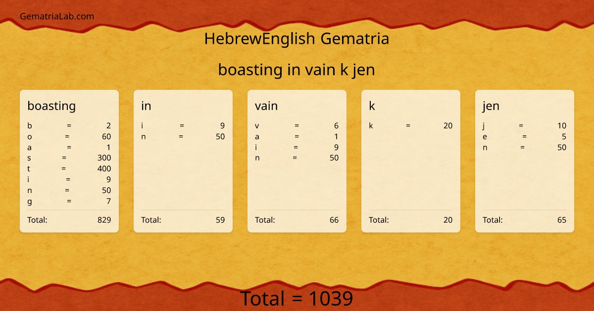 boasting in vain k jen in hebrewEnglish Gematria